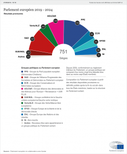 les élections européennes