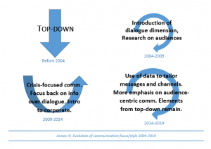 EU Communication in Times of Contestation