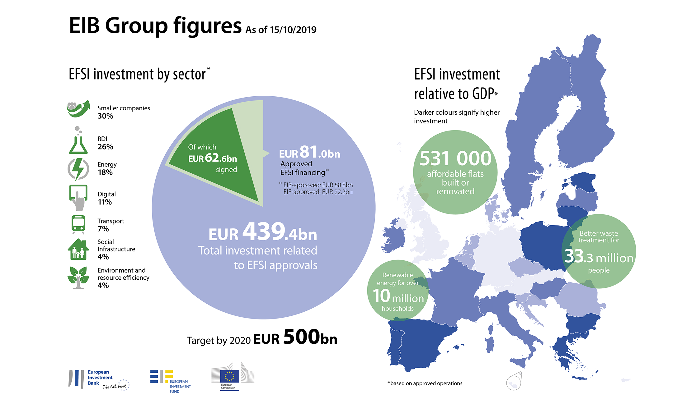 European investment Bank. Логотип EIB. Ýewropeyskiy Bank inwestisiy. Европейский инвестиционный банк цели.
