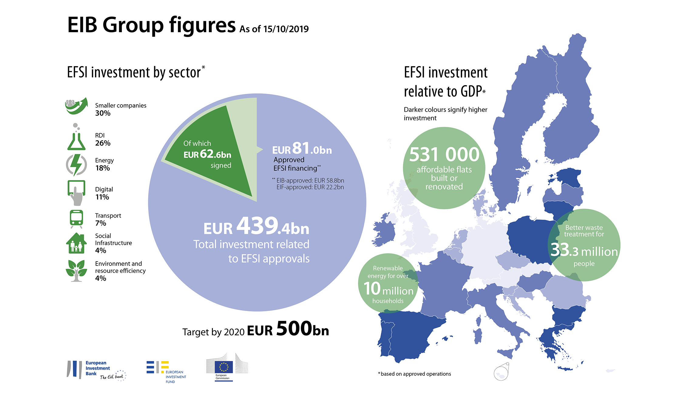 Европейские инвестиционные банки. European investment Bank. Логотип EIB. Ýewropeyskiy Bank inwestisiy. Европейский инвестиционный банк цели.