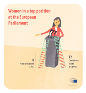 Women in top jobs in the EP / Credits: European Parliament